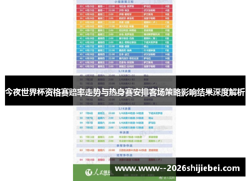 今夜世界杯资格赛赔率走势与热身赛安排客场策略影响结果深度解析
