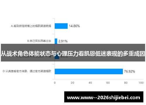 从战术角色体能状态与心理压力看凯恩低迷表现的多重成因